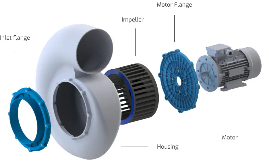 Ventilateurs D'extraction Plastec Résistants À La Corrosion, Aux Explosions Et Aux Produits Chimiques