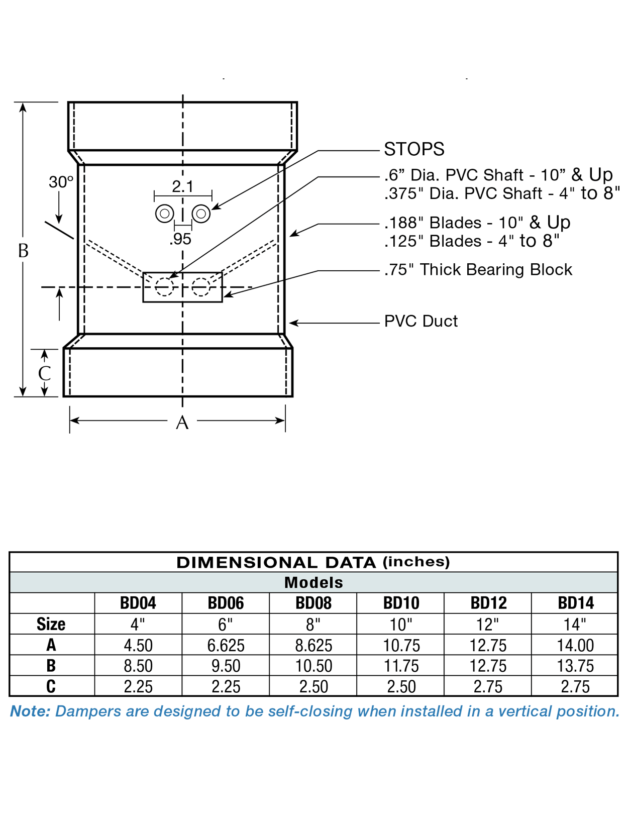 Back Draft Dampers, Vertical Gravity PVC