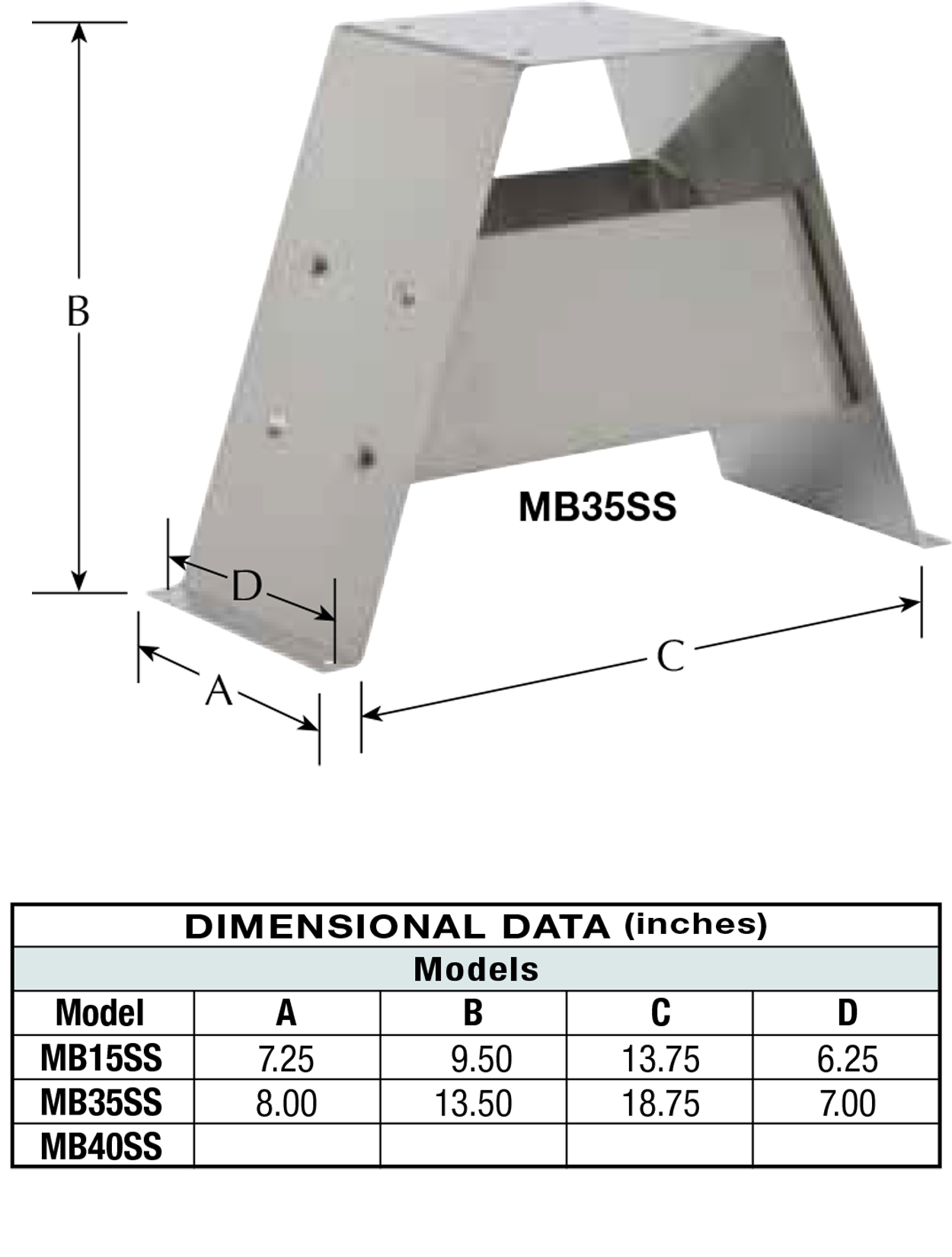 Stainless steel mounting and support assembly for corrosion resistant motors and blowers