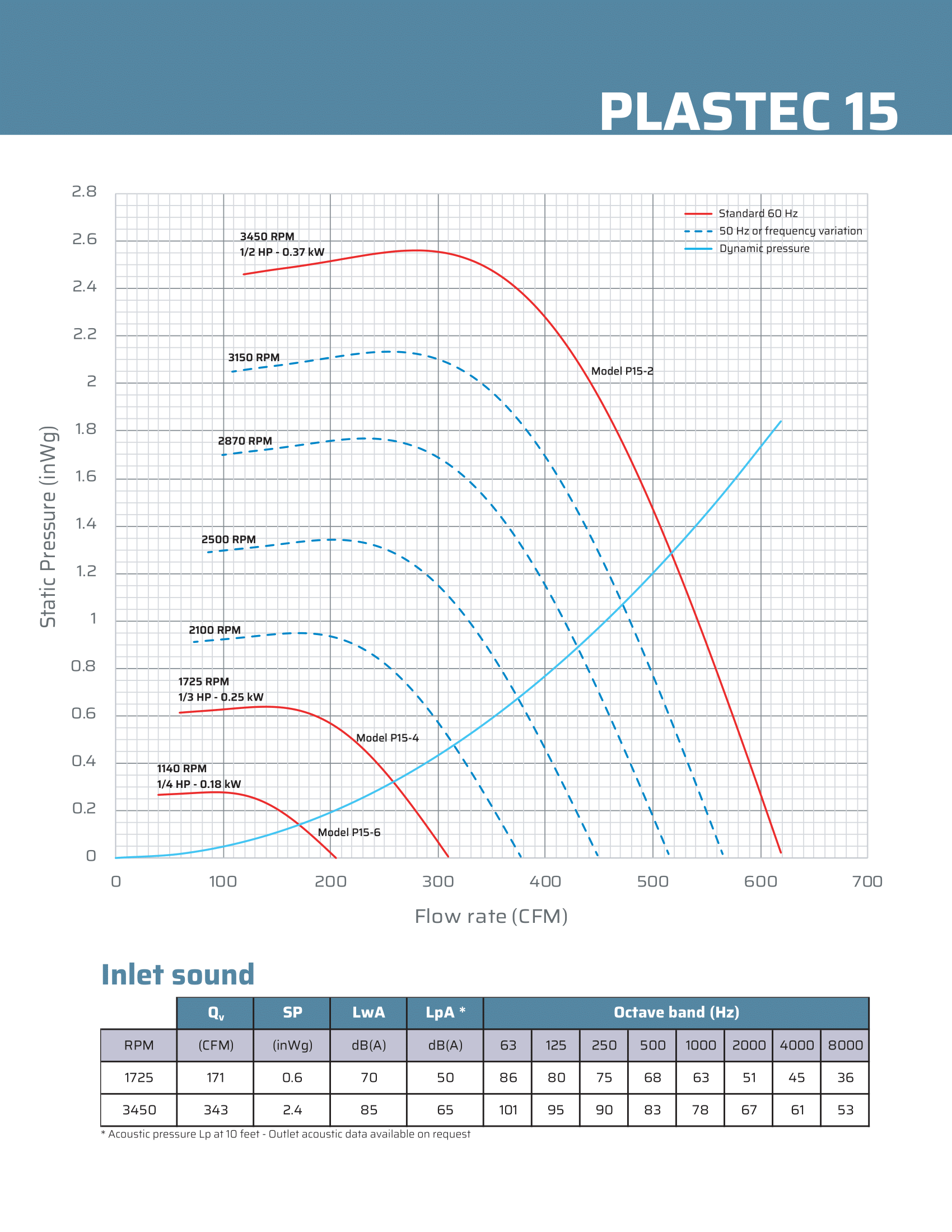 Plastec Ventilation exhaust flow chart