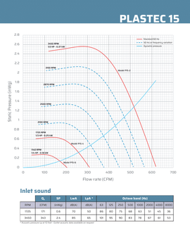 Plastec Ventilation exhaust flow chart