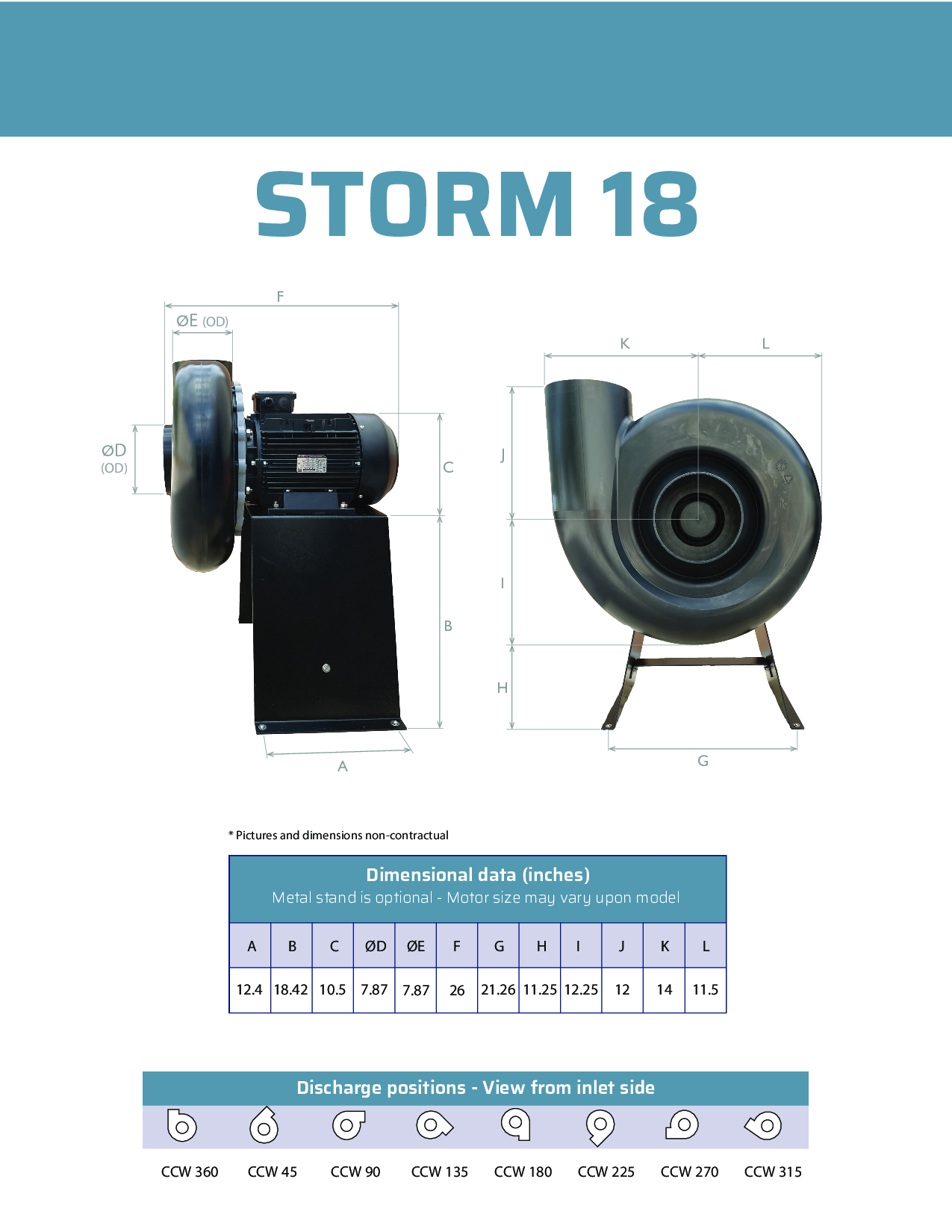 Storm 18 Ventilateur En Polypropylene A Haute Pression Statique A Entrainement Direct Et Haute Resistance Chimique